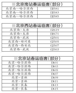 北京春运临客