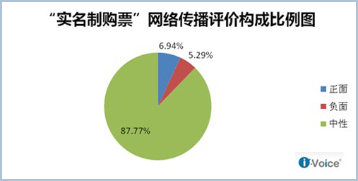 2012春运面面观