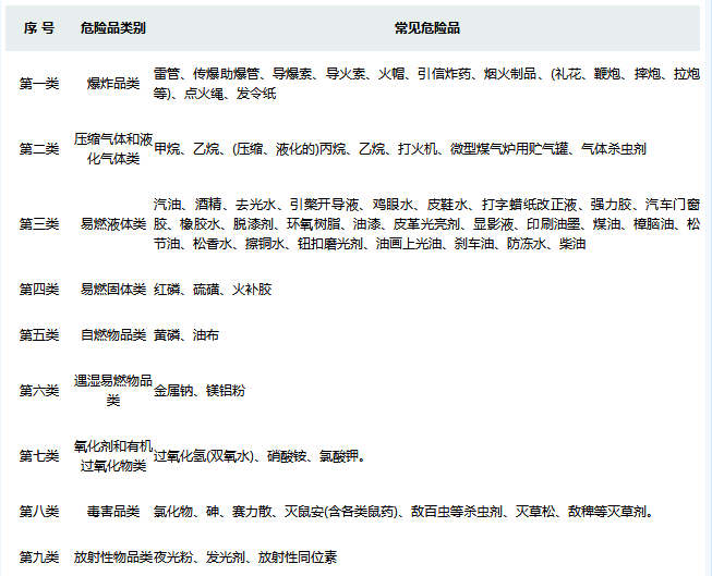 火车行李托运收费标准