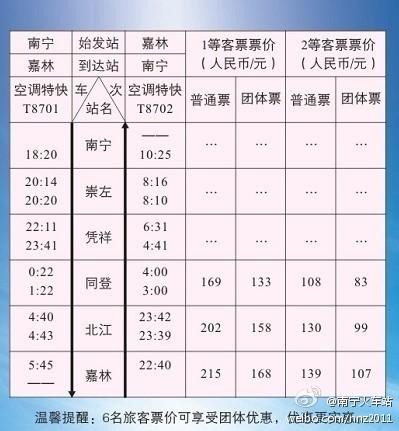 T8701次南宁-河内（嘉林）国际联运旅客列车