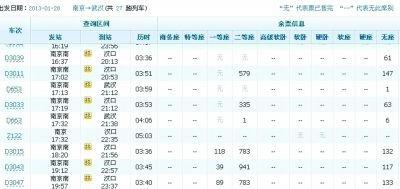旅客提前20天买不到票 开车前12306冒出上千余票