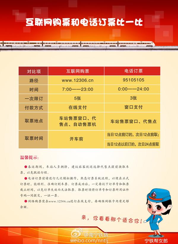 互联网购票与电话订票比一比