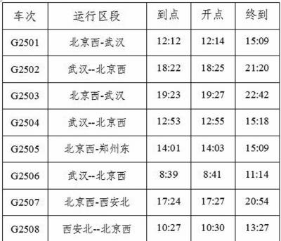 高铁安阳东站首个春运加开8趟临客