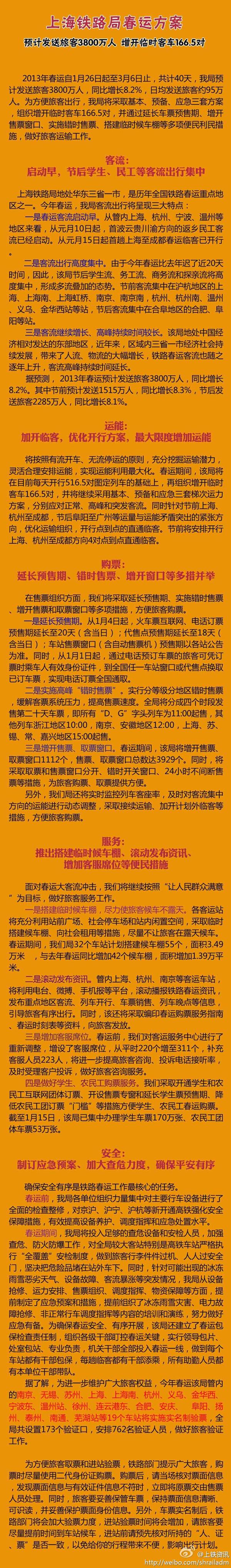 上海春运方案